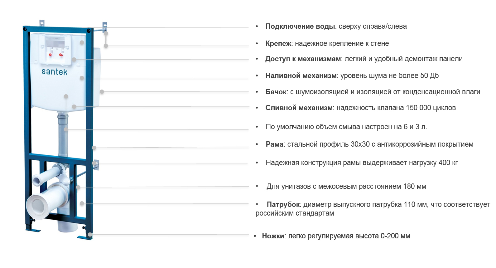 Alcaplast инсталляция для унитаза инструкция по монтажу